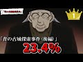 【閲覧注意】国民的アニメのトラウマ回がヤバすぎた件ｗｗｗ【ツッコミ】【ドラえもん】【クレヨンしんちゃん】【名探偵コナン】【サザエさん】【アニメ】【映画】【都市伝説】【ホラー】【サイコパス】【鬼滅の刃