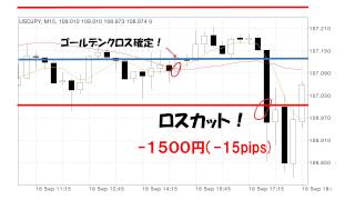 移動平均線のゴールデンクロスって結局、勝てるの?