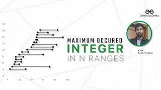 Maximum Occurred Integer in N Ranges | DSA | Programming Tutorials | GeeksforGeeks
