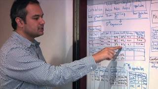Tech Talk: Power Optimization
