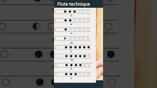 #Flute lesson in tamil #Flute technique#easy flute# Learn flute