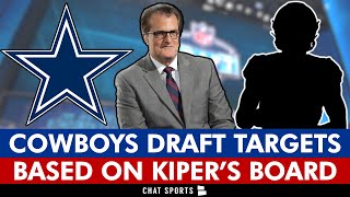 Cowboys Draft Rumors: Top Cowboys Draft Targets On Mel Kiper’s UPDATED 2024 NFL Draft Big Board