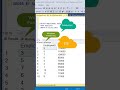 SQL Tricks | No CTEs and Subqueries | Use Offset And Fetch