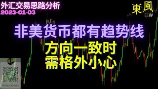 【外汇交易思路分析 20230103】 非美货币都有趋势线 | 方向一致时，需格外小心