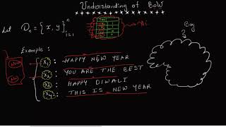 Natural Language Processing | Bag Of Words Intuition | Applied Skill