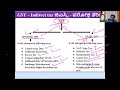 taxation system gst direct tax complete details