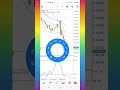 weekly analysis for eurusd 17th November