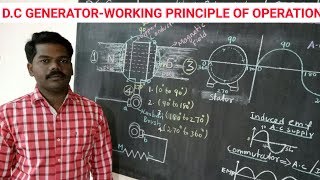 DC Generator working principle of operation in Tamil