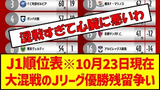 J1順位表※10月23日現在大混戦のJリーグ優勝残留争い　#jリーグ #優勝争い #残留争い #サッカー2ch #順位表 #サッカー2ch #サッカー #j1