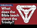 Doctrine of Trinity in Gospel of Mathews,Mark and Luke