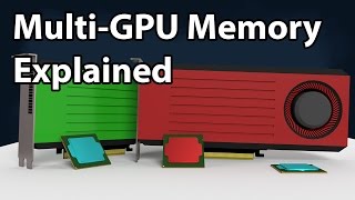 A New Perspective on Multi-GPU Memory Management