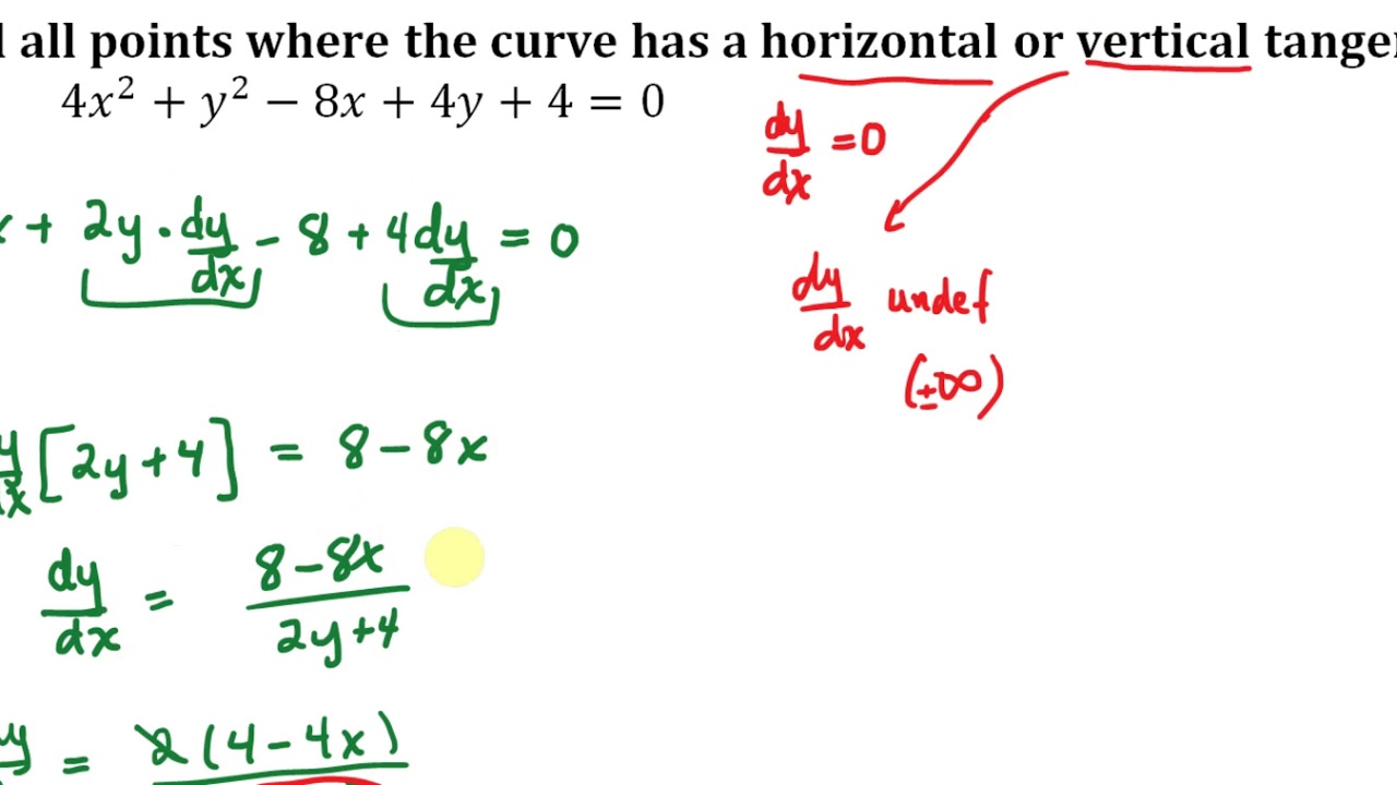 Implicit Differentiation Example Locations Of Horizontal And Vertical ...