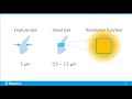 rigaku webinar x ray ct for materials science 4 foams and composites applications