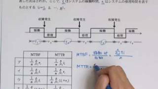 ソフトウェア開発技術者・平成20年秋・午前問34