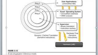 2 FULL VIRTUALIZATION REFERENCE MODEL