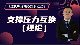 《道氏理论核心知识点 27》 支撑压力互换（理论）