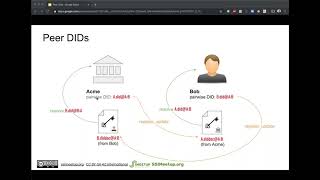 Peer DIDs: a secure and scalable method for DIDs that's entirely off ledger