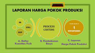 SOAL DAN JAWABAN PROCESS COSTING 1 DEPARTEMEN