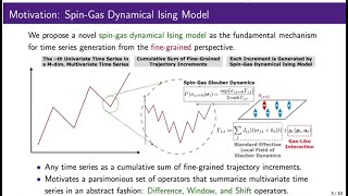 ICML AI - Features for Multivariate Time Series Prediction (2/15)