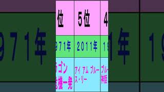 おすすめ！ブルース・リーが出演した映画ランキングトップ２０（１０位～１位）