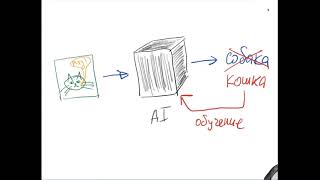 Илья Щуров «Внимание, чёрный ящик! Что внутри у искусственного интеллекта и как он работает?»