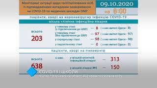 COVID-19: в Одесской области 403 новых пациента за сутки