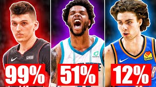 The NBA Award Races Have Changed A LOT