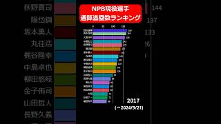 NPB現役選手　通算盗塁数ランキング #野球 #npb #ランキング