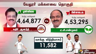 15,687 வாக்குகள் எண்ணப்பட வேண்டிய நிலையில் 9,188 வாக்கு வித்தியாசத்தில் திமுக முன்னிலை | Vellore