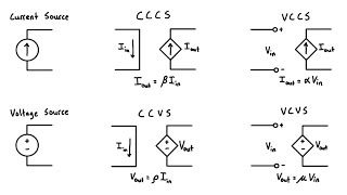 Independent and Dependent Power Sources