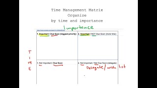 Using the Covey Time Management Matrix  - Be super organized in your to do lists!