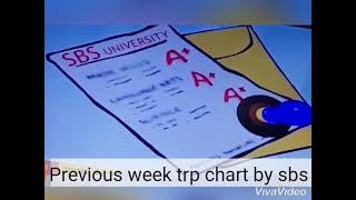 Previous week trp chart by sbs 8-11-2021