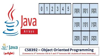 Java | Arrays | One & Two Dimensional | Programs | Object Oriented Programming | Tamil | 15