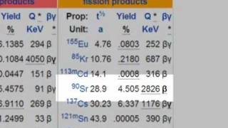 Nuclear radiation (3a)  Biological effects.(Strontium - 90)