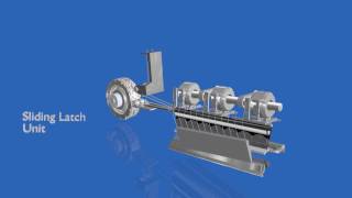 Identification of different parts of Tricot Warp Knitting Machine School Of Textiles