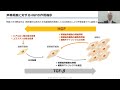 2023年9月期第3四半期決算及び資金調達について① 会社概要 開発パイプラインの進捗状況編