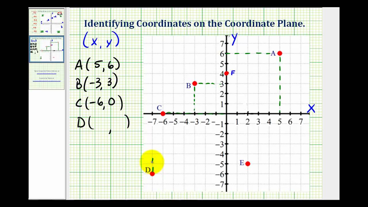 Ex: Identifying The Coordinates Of Points On The Coordinate Plane - YouTube