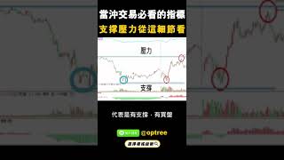 當沖交易必看的指標，支撐壓力從這細節看 ! #shorts