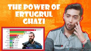 Timeline of Dirilis Ertugrul | Popularity by Most Viewership Countries | Ertugrul | Indian Reaction