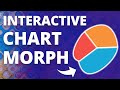 How to Make an Interactive Chart Morph Dashboard in PowerPoint! 🔥[PPT TIPS!]