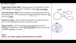 AP Stats 4.1b Notes: Simple, Stratified, Cluster and Systematic Random Sampling