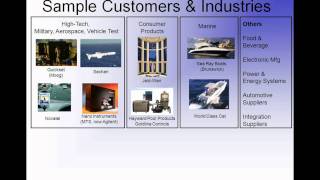 Sequence Software Executive Summary