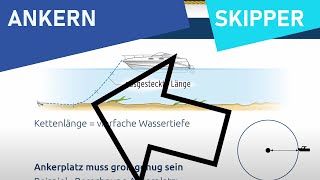 Skippertipps 2023: Grundlagen des Ankerns | Bedienung Ankerwinde | Notfallanker | Kettenlänge