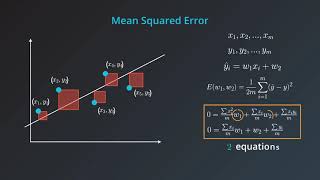 60 Closed Form Solution