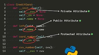 How Underscore Changes the Accessibility of Data in Python - Access Modifiers - oop