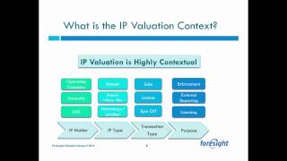 IP Valuation – Understanding the Financial Value of IP Assets