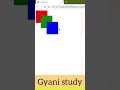 css z index property