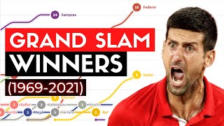 All Grand Slam Champions | ATP Winners Ranking History (1969-2021)