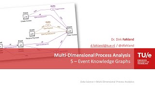 Multi Dimensional Process Analysis - 5 - Event Knowledge Graphs - Basics