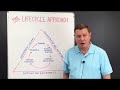 Third Party Thursday Video: The Lifecycle Approach to Third Party Risk Management